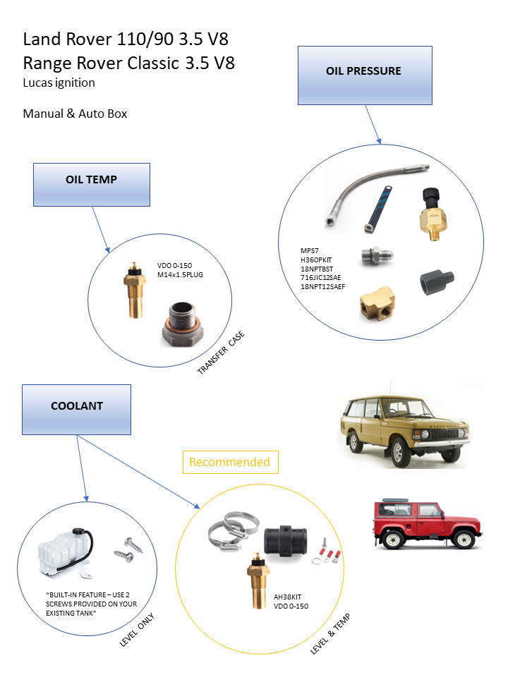 Land Rover Defender 3.5 V8 for EMS3