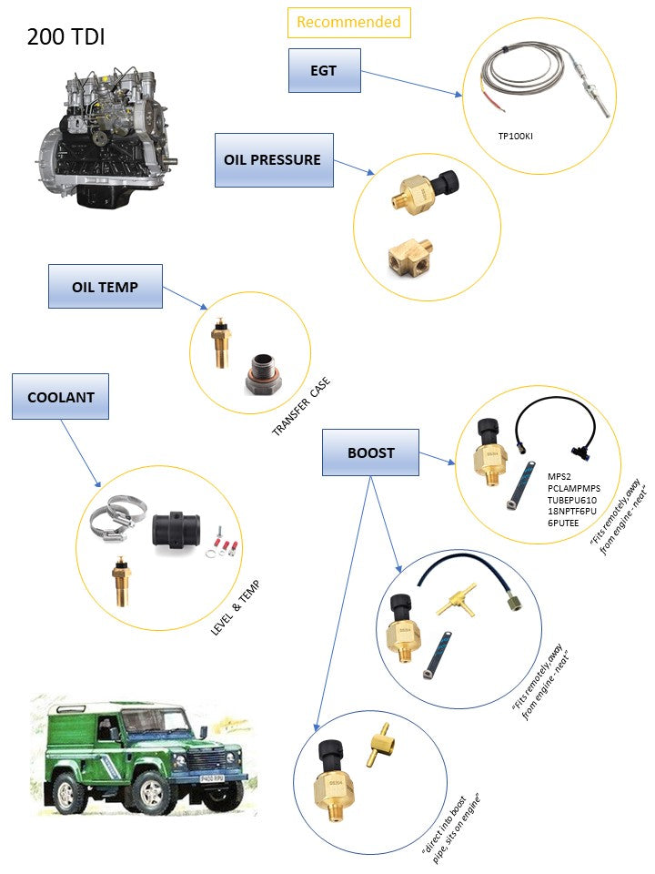 Land Rover 200 Tdi – Madman Developments